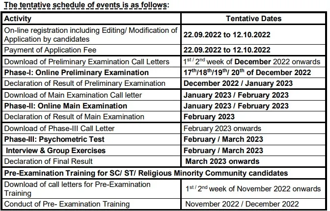 SBI PO Notification